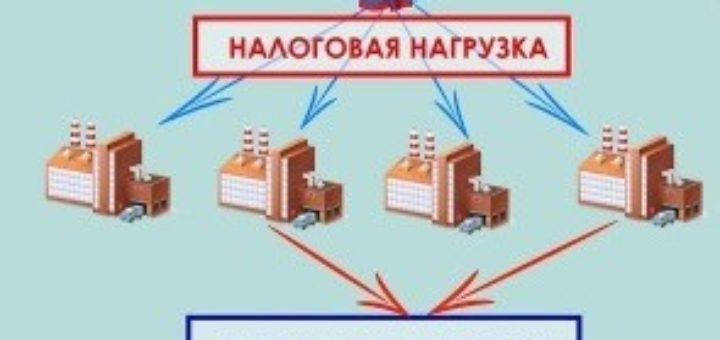Рассчитать налоговую нагрузку