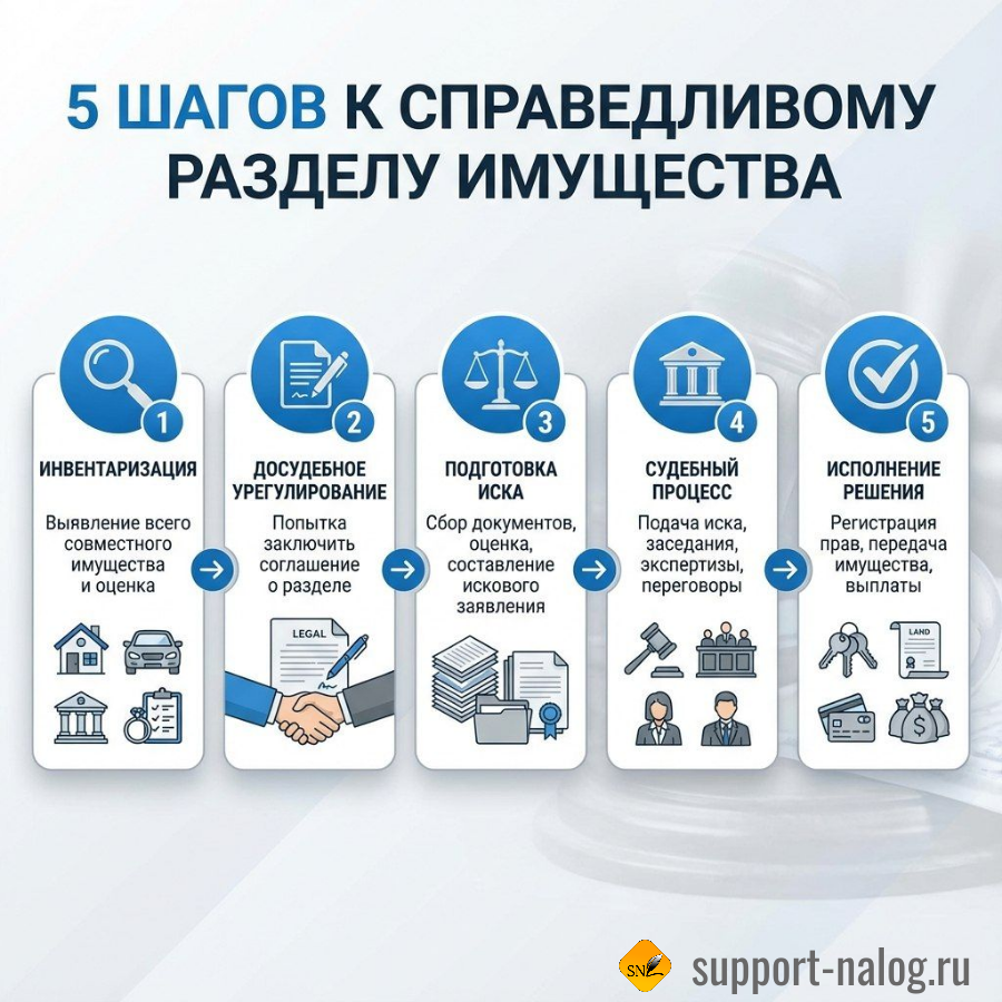 5 шагов к справедливому разделу имущества