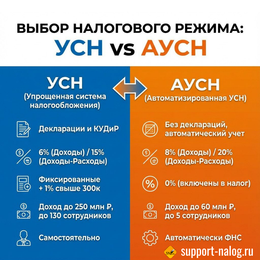 выбор налогового режима 2026
